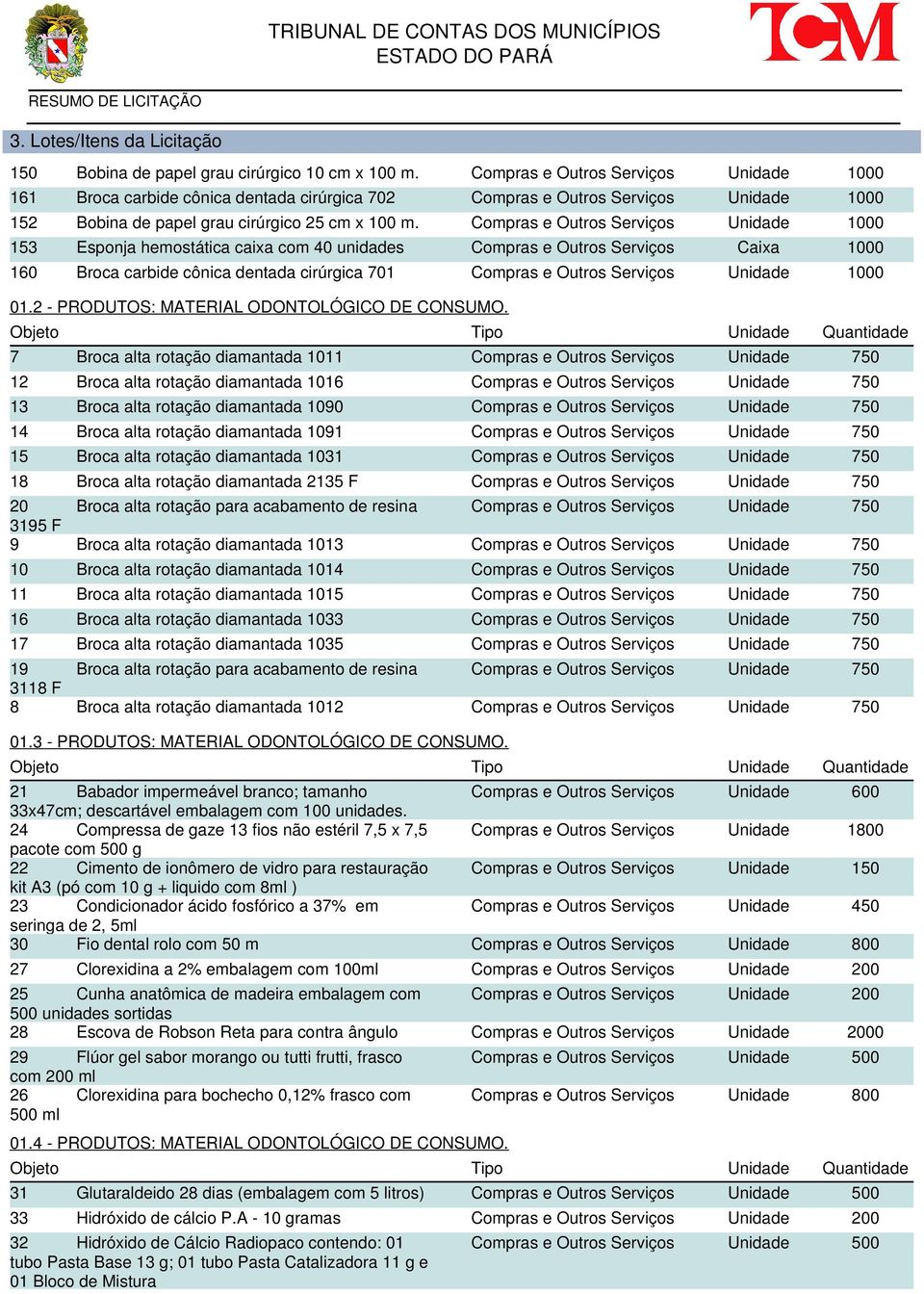 Compras e Outros Serviços Unidade 1000 153 Esponja hemostática caixa com 40 unidades Compras e Outros Serviços Caixa 1000 160 Broca carbide cônica dentada cirúrgica 701 Compras e Outros Serviços