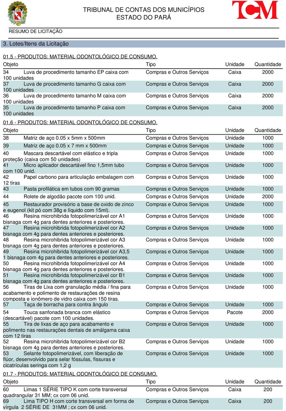 tamanho P caixa com 100 unidades 01.6 - PRODUTOS: MATERIAL ODONTOLÓGICO DE CONSUMO.