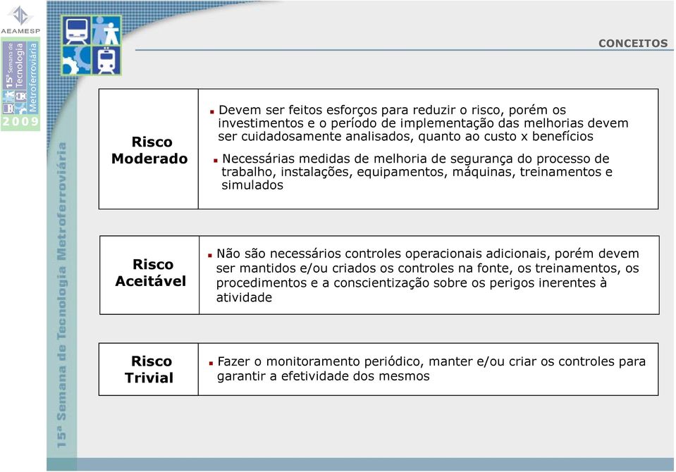 simulados Risco Aceitável Não são necessários controles operacionais adicionais, porém devem ser mantidos e/ou criados os controles na fonte, os treinamentos, os