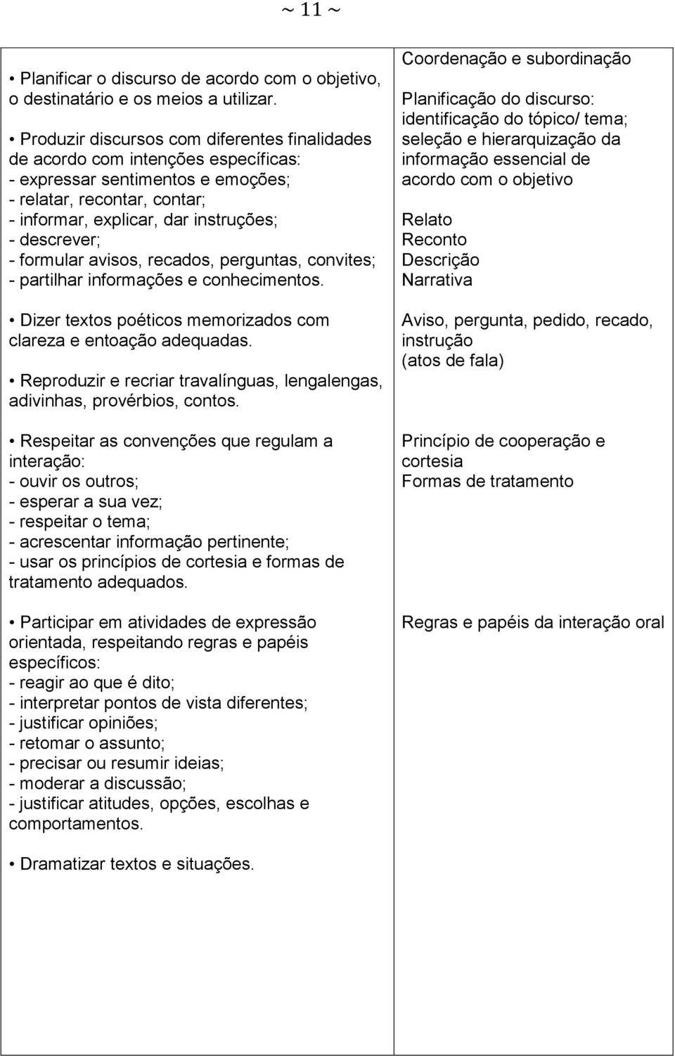 formular avisos, recados, perguntas, convites; - partilhar informações e conhecimentos. Dizer textos poéticos memorizados com clareza e entoação adequadas.