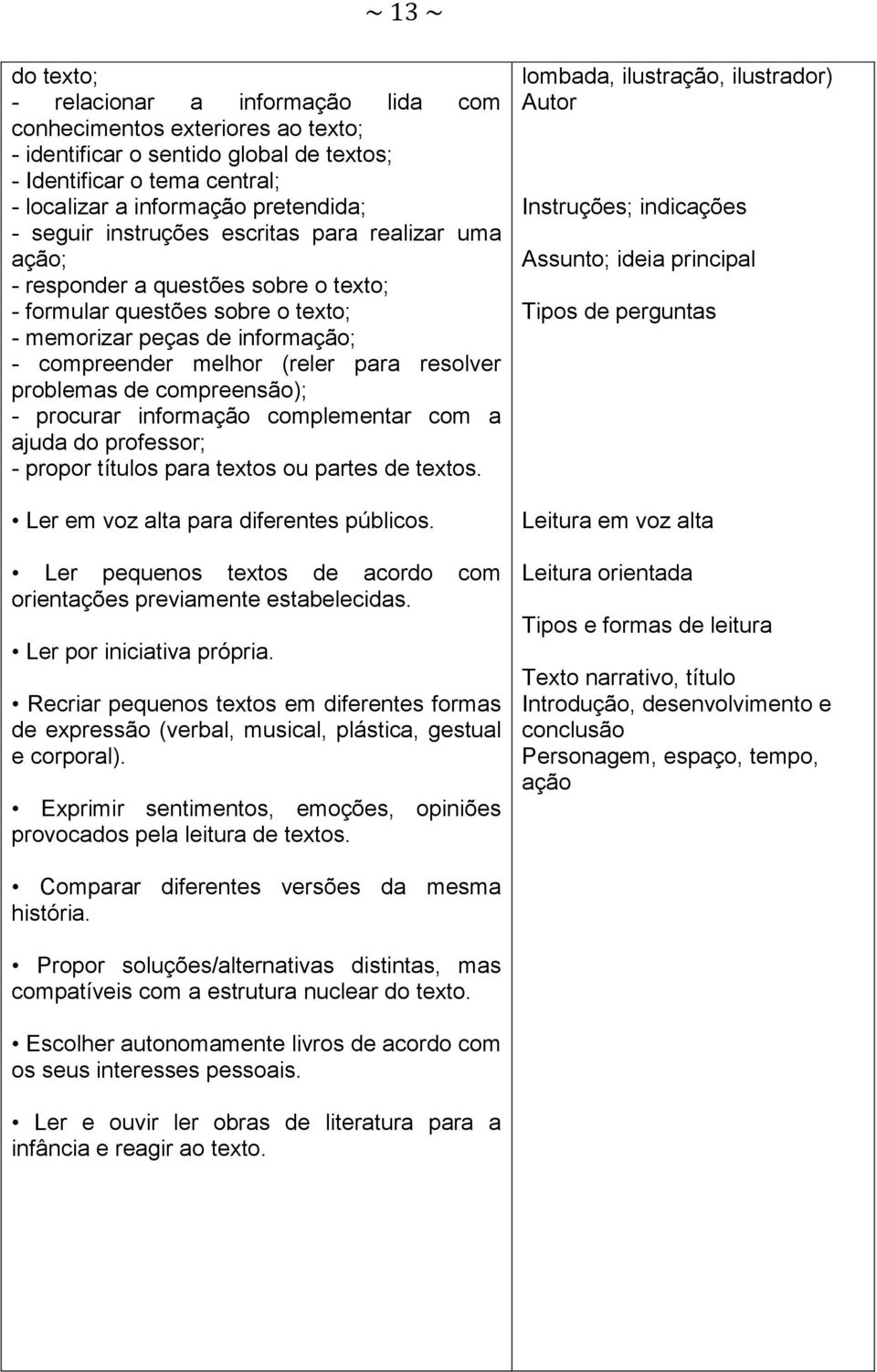 problemas de compreensão); - procurar informação complementar com a ajuda do professor; - propor títulos para textos ou partes de textos. Ler em voz alta para diferentes públicos.