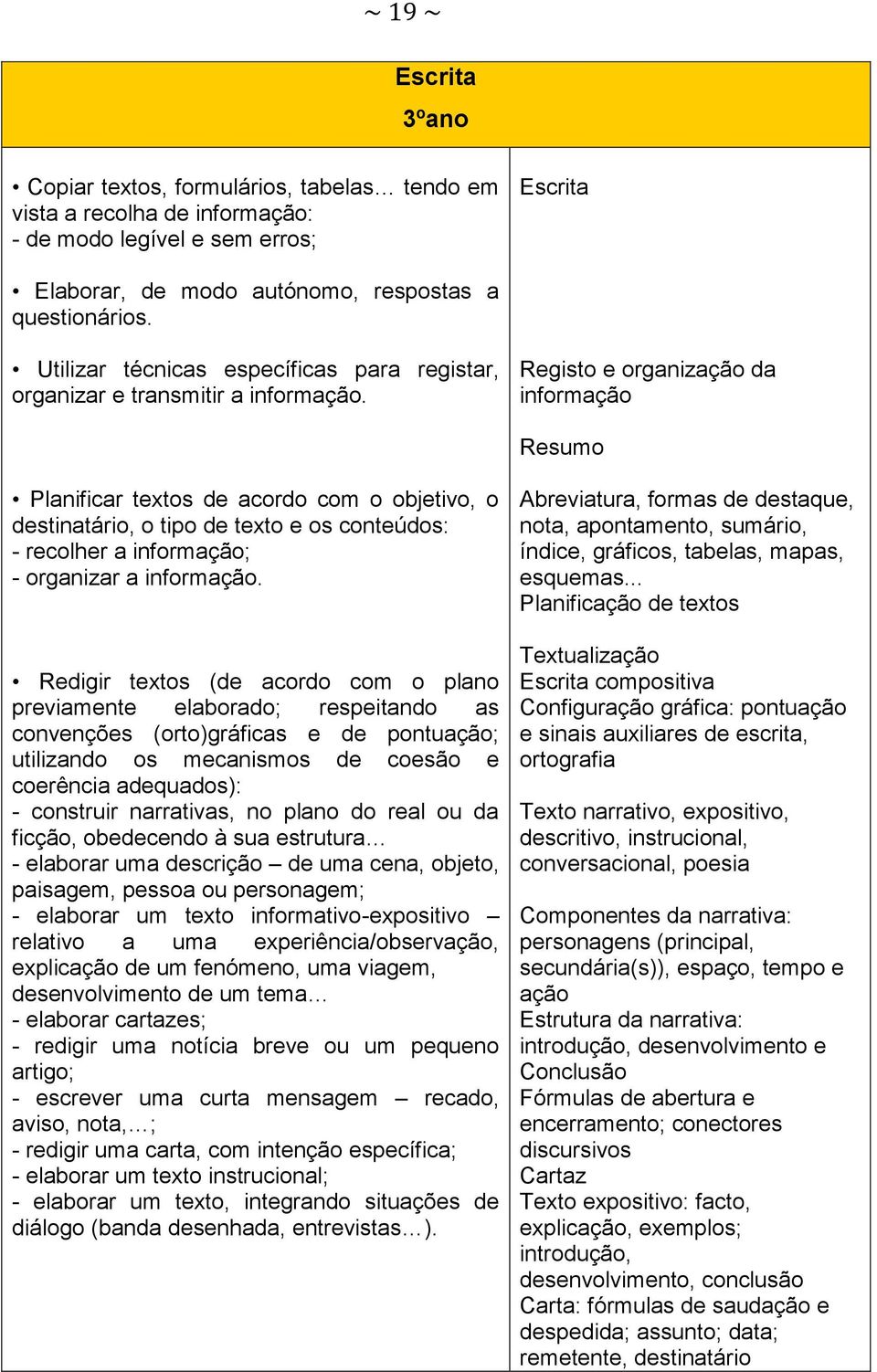 Registo e organização da informação Resumo Planificar textos de acordo com o objetivo, o destinatário, o tipo de texto e os conteúdos: - recolher a informação; - organizar a informação.