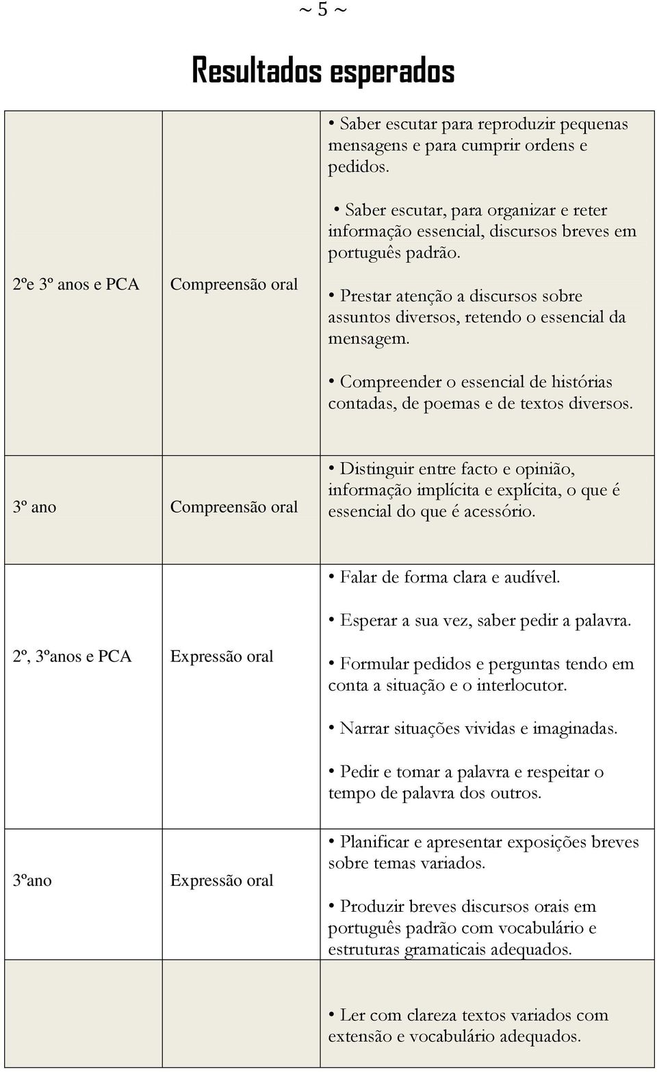 Prestar atenção a discursos sobre assuntos diversos, retendo o essencial da mensagem. Compreender o essencial de histórias contadas, de poemas e de textos diversos.