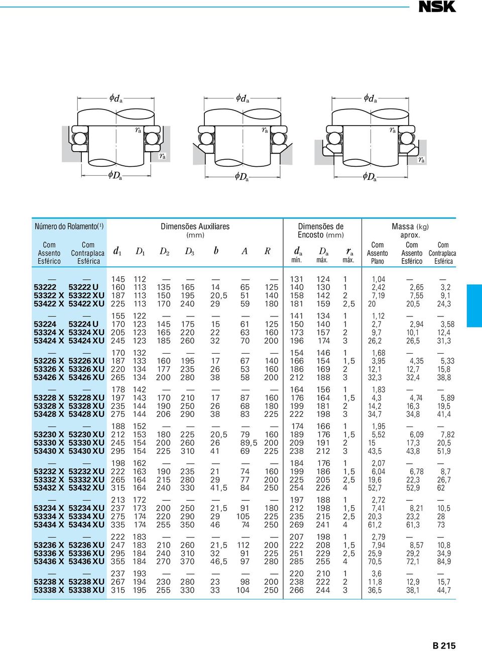 7,55 9,1 53422 X 53422 XU 225 113 170 240 29 59 180 181 159 2,5 20 20,5 24,3 155 122 141 134 1 1,12 53224 53224 U 170 123 145 175 15 61 125 150 140 1 2,7 2,94 3,58 53324 X 53324 XU 205 123 165 220 22