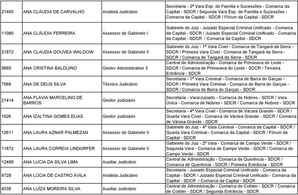 11872 ANA LAURA CORREIA LINDORFER Assessor de Gabinete II 12489 ANA LUCIA DA SILVA LIMA Auxiliar Judiciário 9728 ANA LÚCIA DE CASTRO ÁVILA Analista Judiciário 4538 ANA LUÍZA MOREIRA SILVA Auxiliar