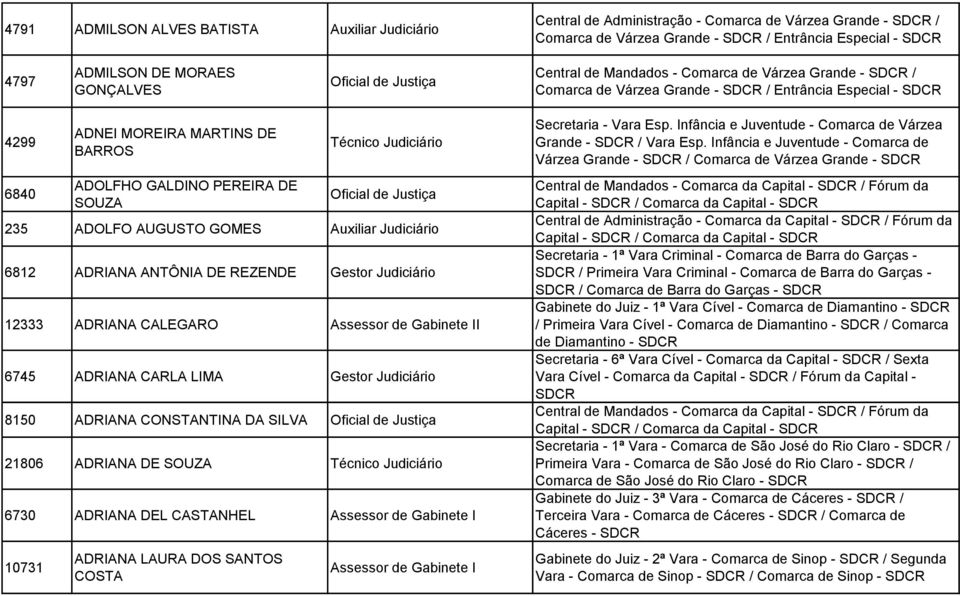 Justiça 235 ADOLFO AUGUSTO GOMES Auxiliar Judiciário 6812 ADRIANA ANTÔNIA DE REZENDE Gestor Judiciário 12333 ADRIANA CALEGARO Assessor de Gabinete II 6745 ADRIANA CARLA LIMA Gestor Judiciário 8150