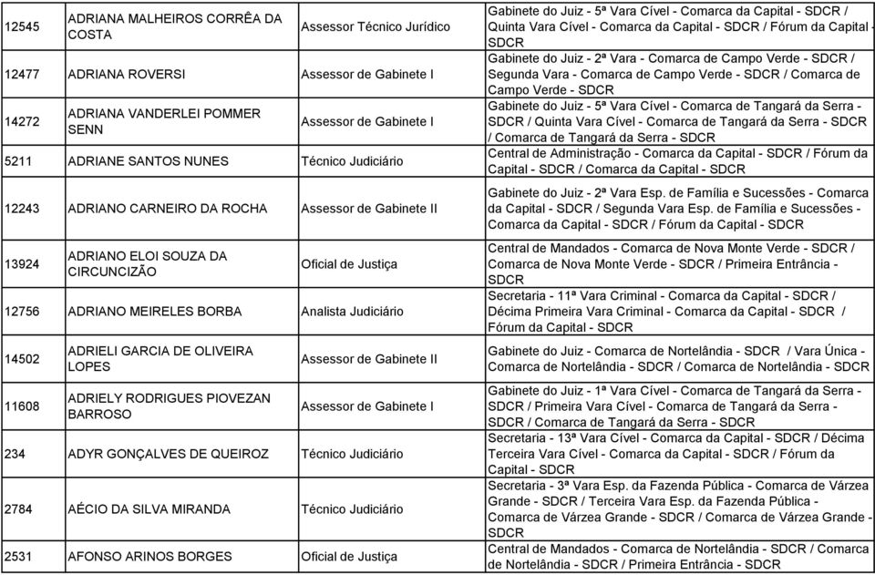 OLIVEIRA LOPES ADRIELY RODRIGUES PIOVEZAN BARROSO Assessor de Gabinete II Assessor de Gabinete I 234 ADYR GONÇALVES DE QUEIROZ 2784 AÉCIO DA SILVA MIRANDA 2531 AFONSO ARINOS BORGES Oficial de Justiça