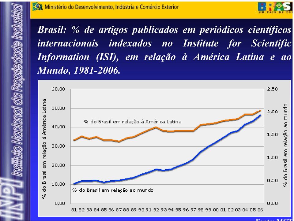 indexados no Institute for Scientific