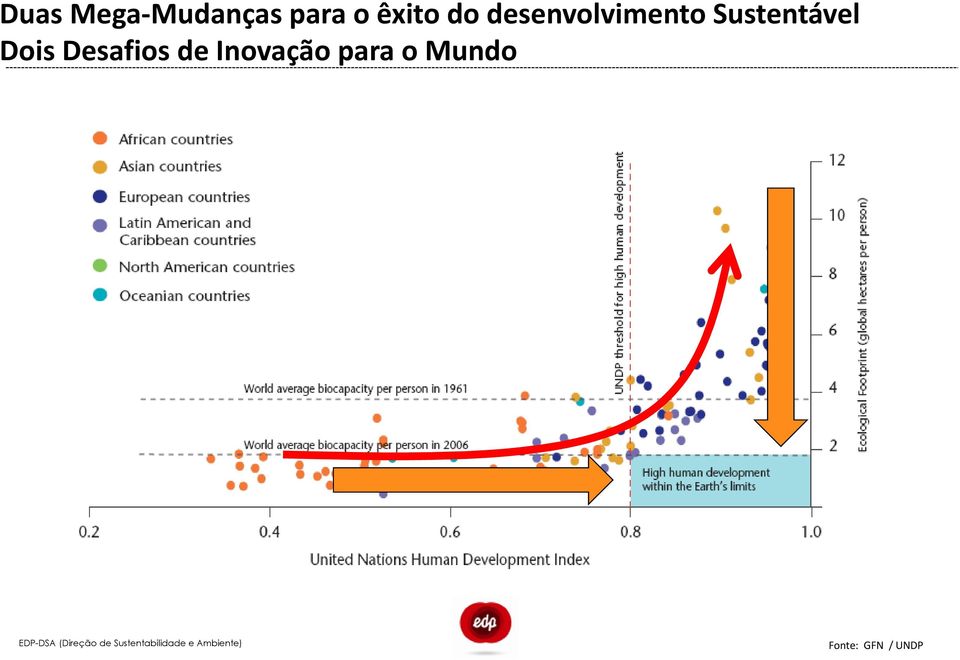 Inovação para o Mundo Human Development Index