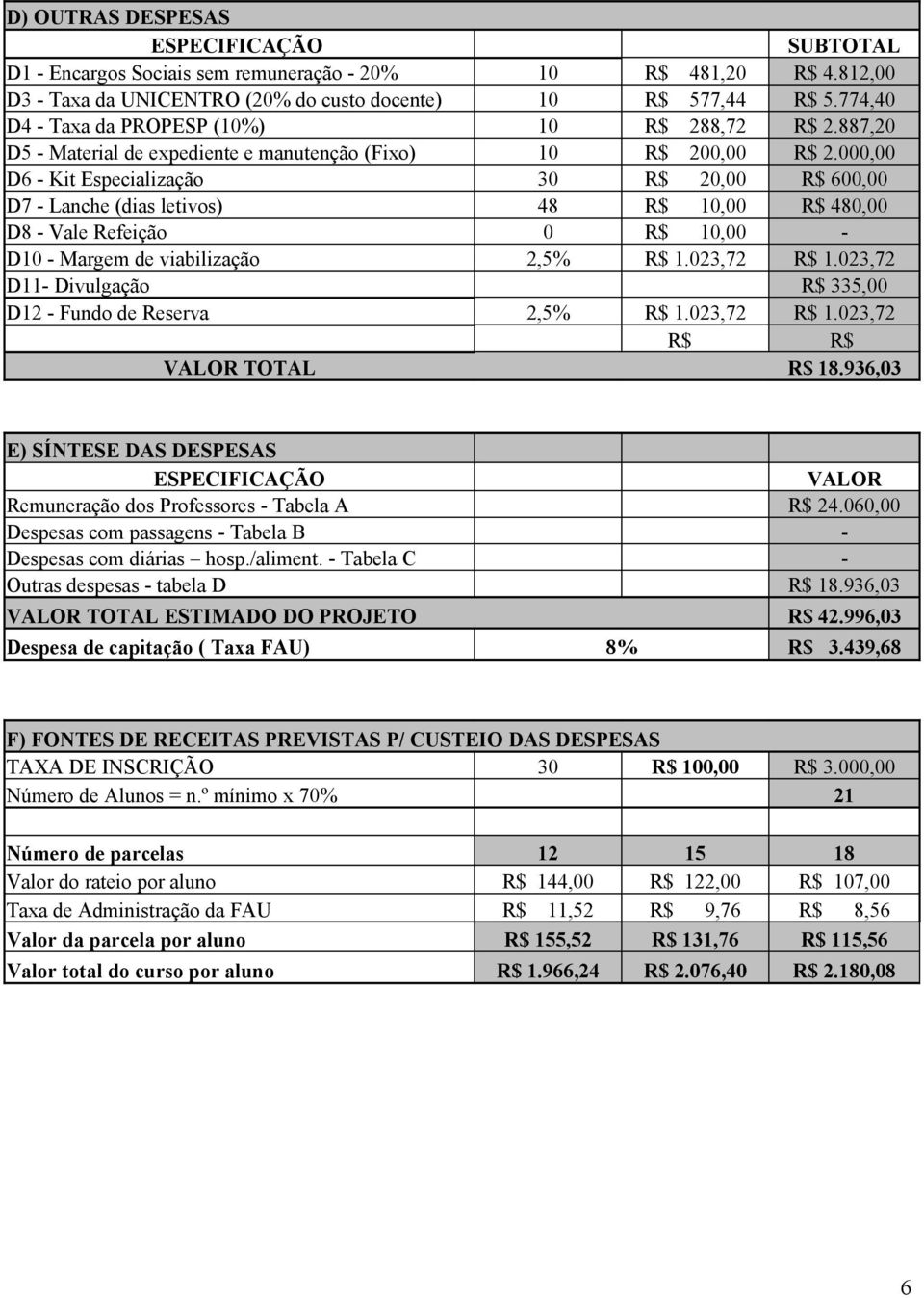 000,00 D6 - Kit Especialização 30 R$ 20,00 R$ 600,00 D7 - Lanche (dias letivos) 48 R$ 10,00 R$ 480,00 D8 - Vale Refeição 0 R$ 10,00 - D10 - Margem de viabilização 2,5% R$ 1.023,72 R$ 1.