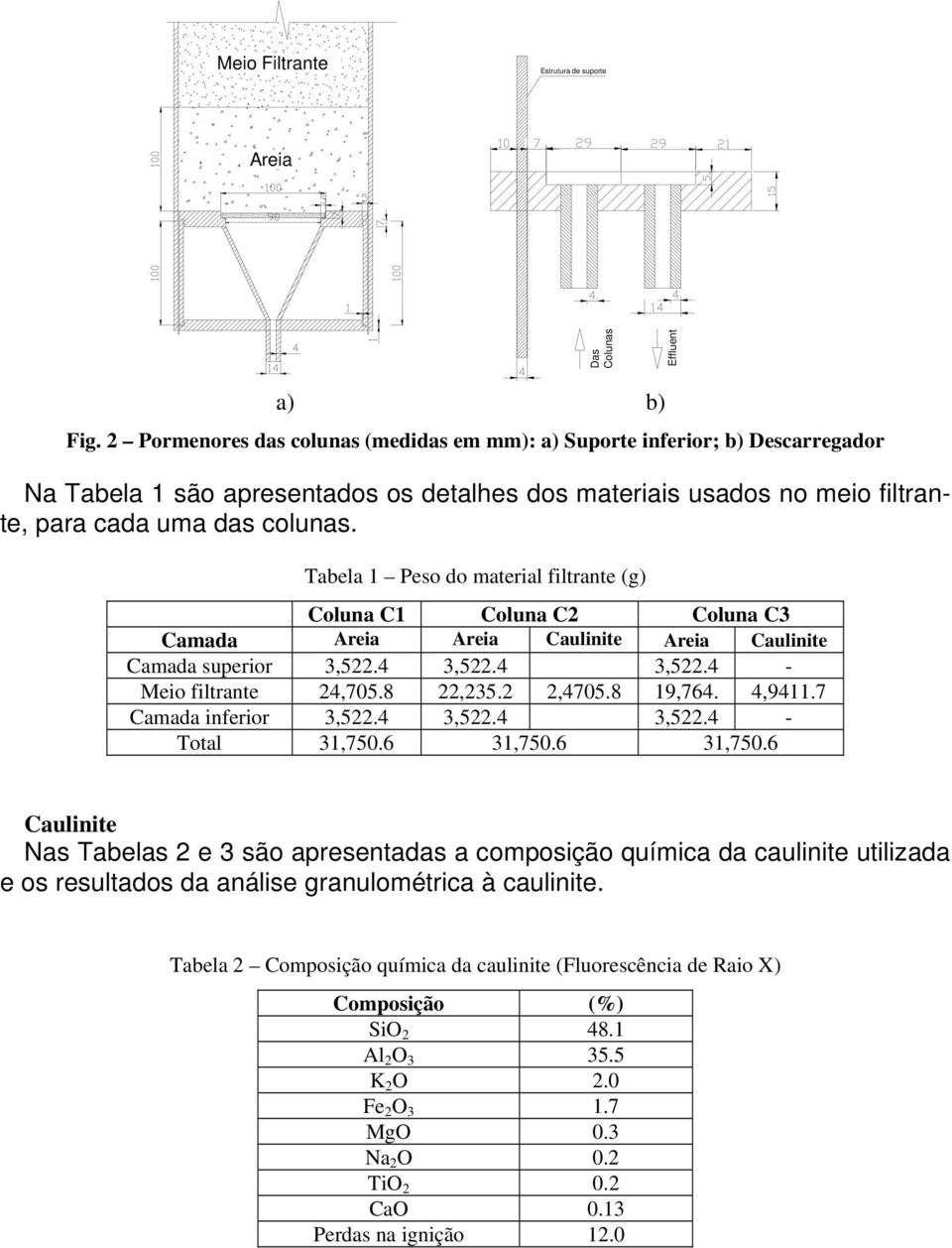 Tabela 1 Peso do material filtrante (g) Coluna C1 Coluna C2 Coluna C3 Camada Areia Areia Caulinite Areia Caulinite Camada superior 3,522.4 3,522.4 3,522.4 - Meio filtrante 24,705.8 22,235.2 2,4705.