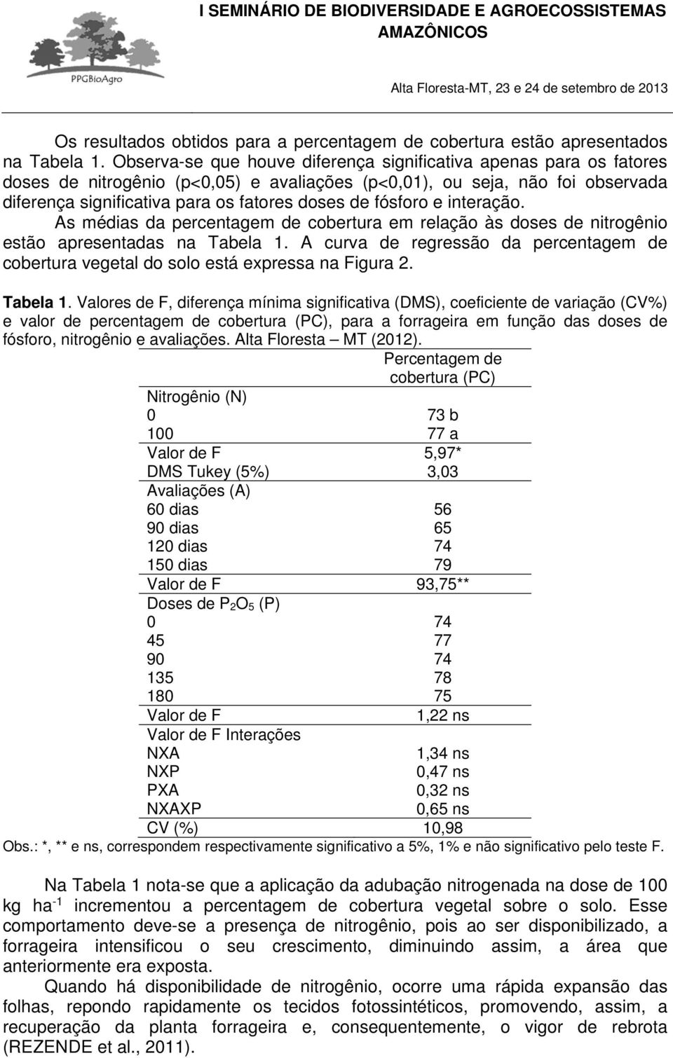 fósforo e interação. As médias da percentagem de cobertura em relação às doses de nitrogênio estão apresentadas na Tabela 1.