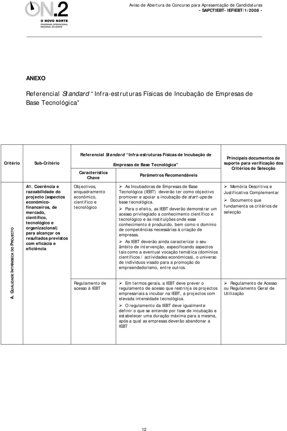 Coerência e razoabilidade do projecto (aspectos económicofinanceiros, de mercado, científico, tecnológico e organizacional) para alcançar os resultados previstos com eficácia e eficiência Objectivos,