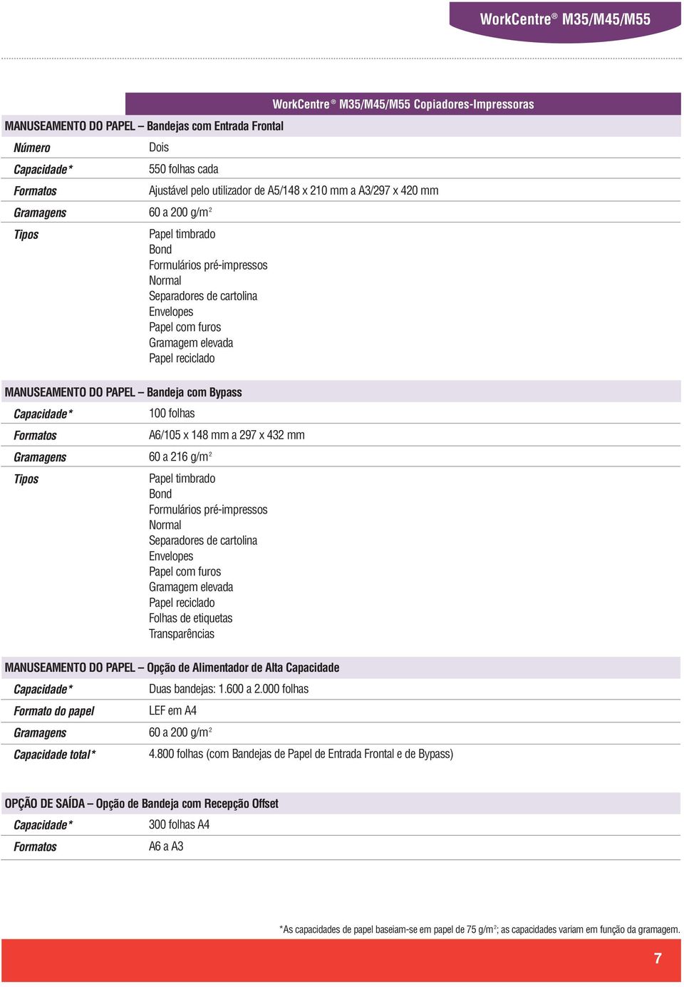 Formatos A6/105 x 148 mm a 297 x 432 mm Gramagens 60 a 216 g/m 2 Tipos Papel timbrado Bond Formulários pré-impressos Normal Separadores de cartolina Envelopes Papel com furos Gramagem elevada Papel