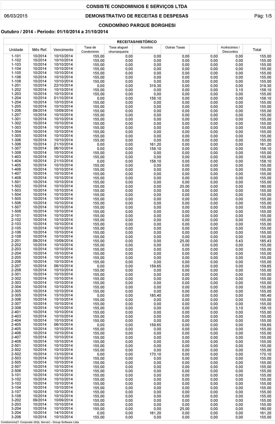 0,00 1-106 10/ 155,00 0,00 0,00 0,00 0,00 1-108 10/ 155,00 0,00 0,00 0,00 0,00 1-201 22/ 0,00 0,00 319,30 0,00 0,00 0,00 319,30 1-202 10/ 155,00 0,00 0,00 0,00 0,00 1-203 10/ 155,00 0,00 0,00 0,00