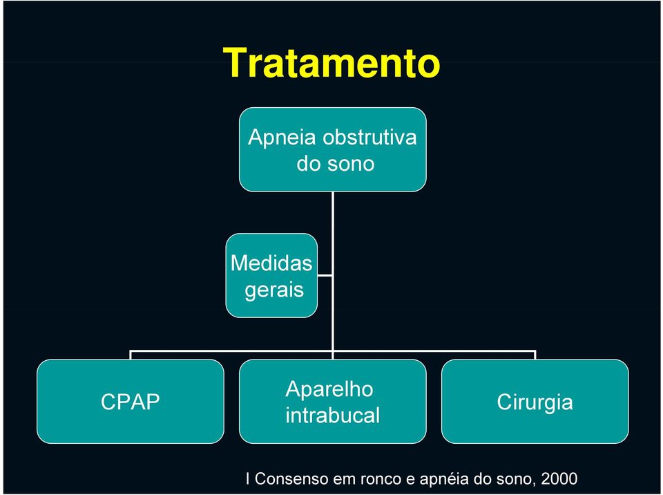 Aparelho intrabucal Cirurgia I