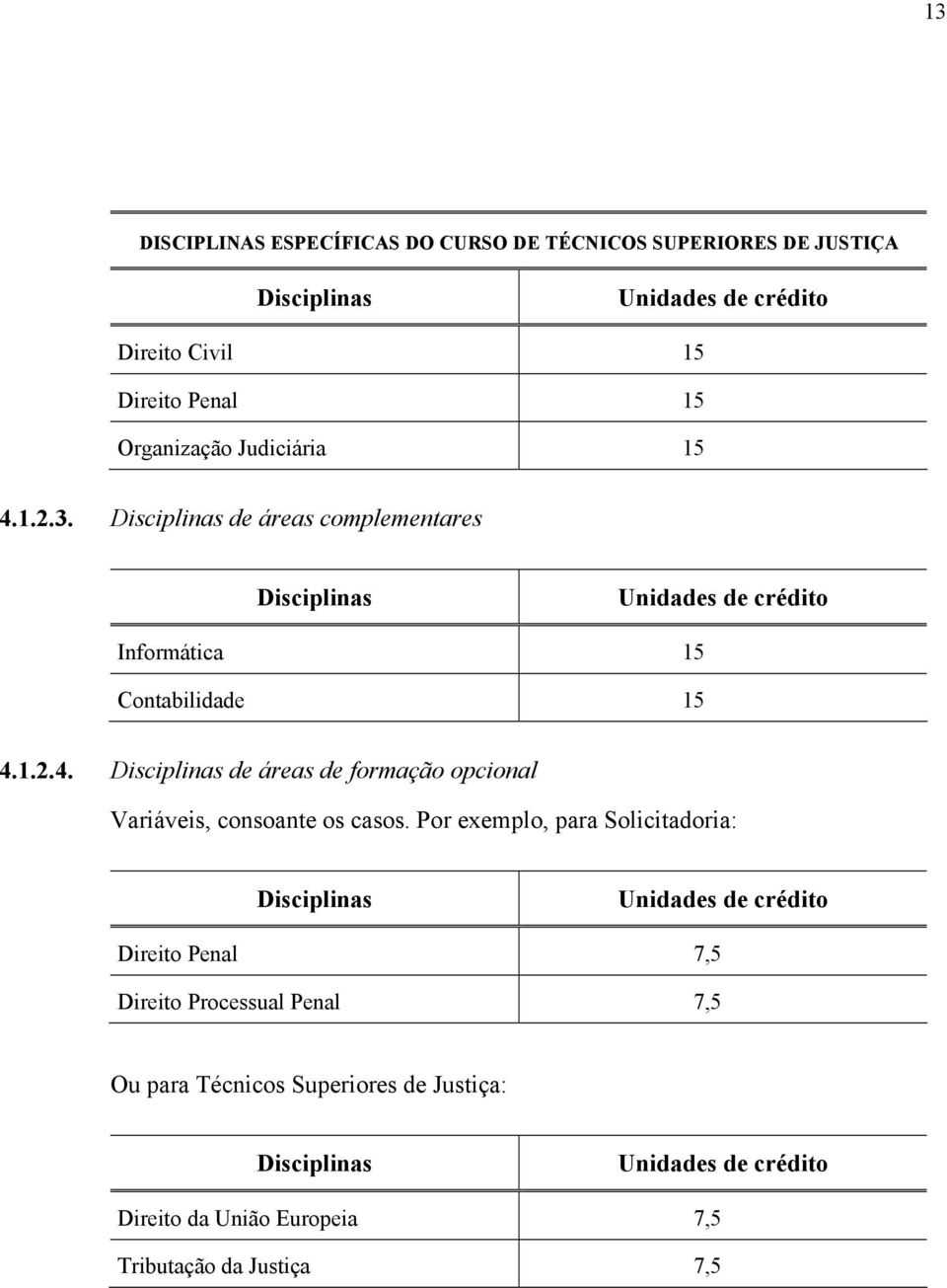 Por exemplo, para Solicitadoria: Direito Penal 7,5 Direito Processual Penal 7,5 Ou para Técnicos Superiores