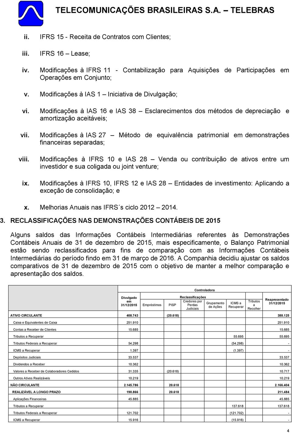 Modificações à IAS 16 e IAS 38 Esclarecimentos dos métodos de depreciação e amortização aceitáveis; Modificações à IAS 27 Método de equivalência patrimonial em demonstrações financeiras separadas;