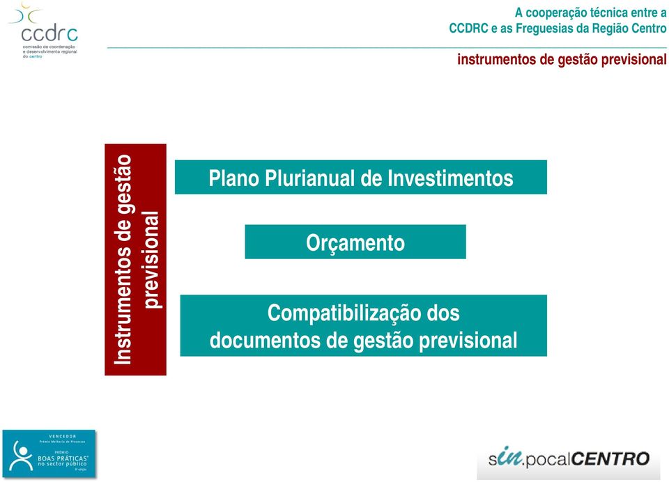 Plurianual de Investimentos Orçamento