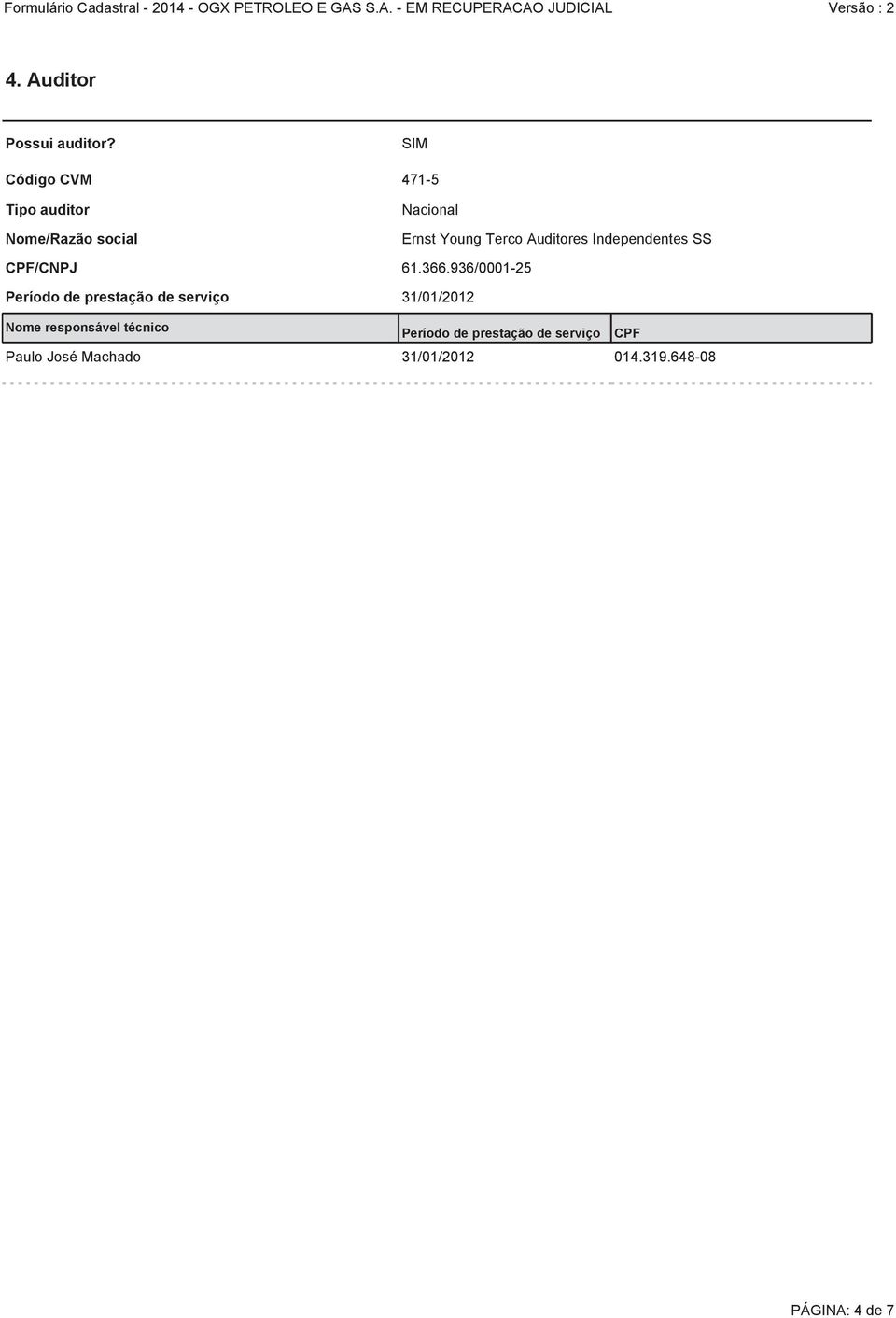 Auditores Independentes SS CPF/CNPJ 61.366.