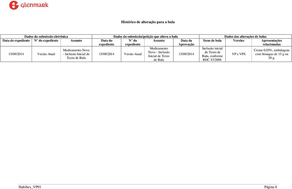 15/09/2014 Versão Atual Medicamento Inclusão inicial Medicamento Novo Creme 0,05%, embalagens Novo - Inclusão de Texto de - Inclusão Inicial de