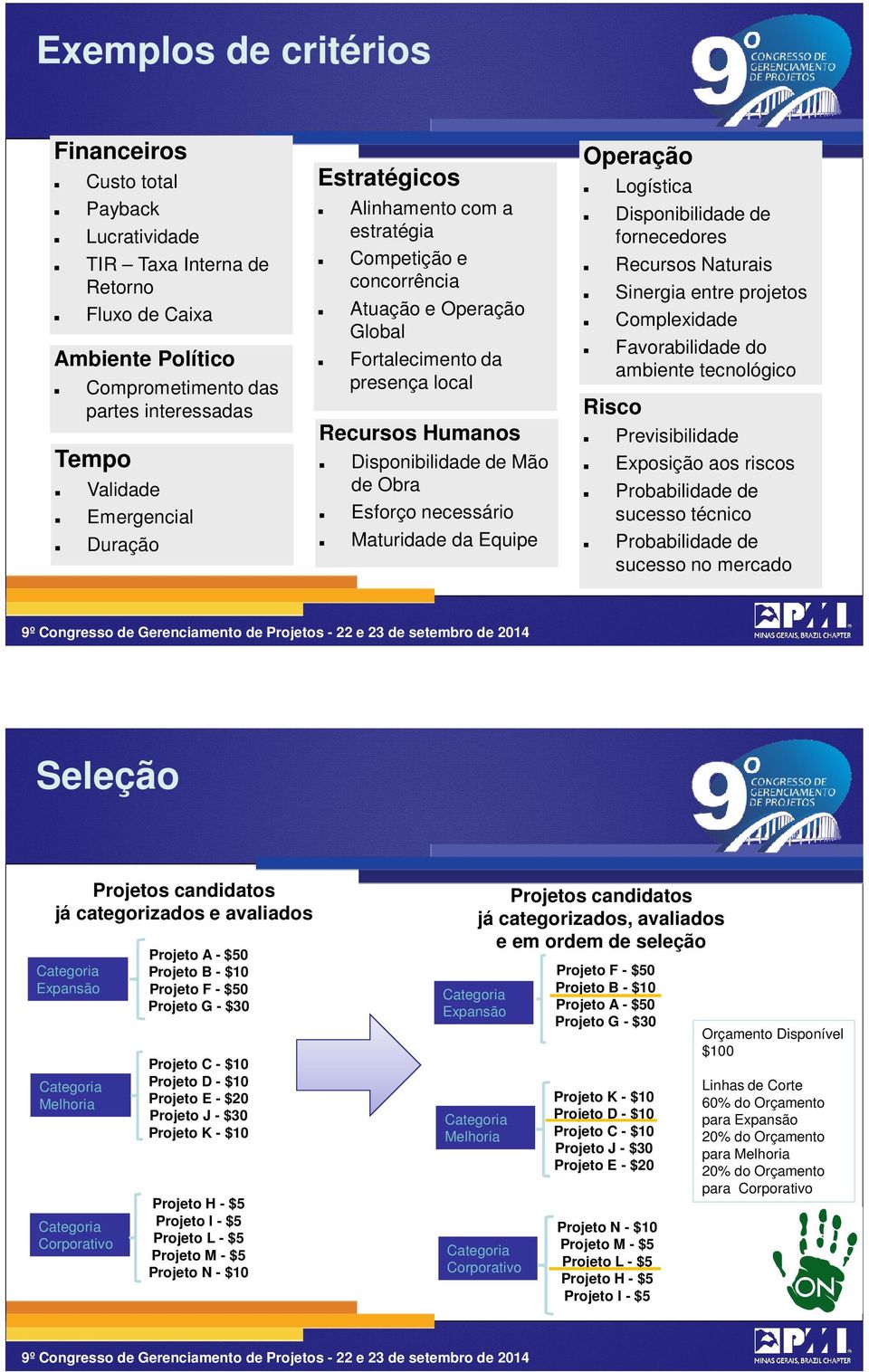 Favorabilidade do ambiente tecnológico Risco Recursos Humanos Validade Emergencial Duração Operação Estratégicos Disponibilidade de Mão de Obra Esforço necessário Maturidade da Equipe Previsibilidade