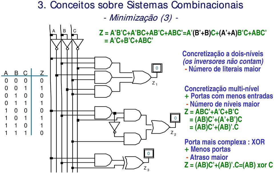 Concretização multi-nível + Portas com menos entradas - Número de níveis maior Z = ABC +A C+B C =