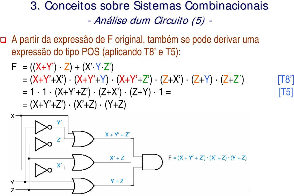 T5): F = ((X+Y ) Z) + (X Y Z ) = (X+Y +X ) (X+Y +Y) (X+Y +Z ) (Z+X )