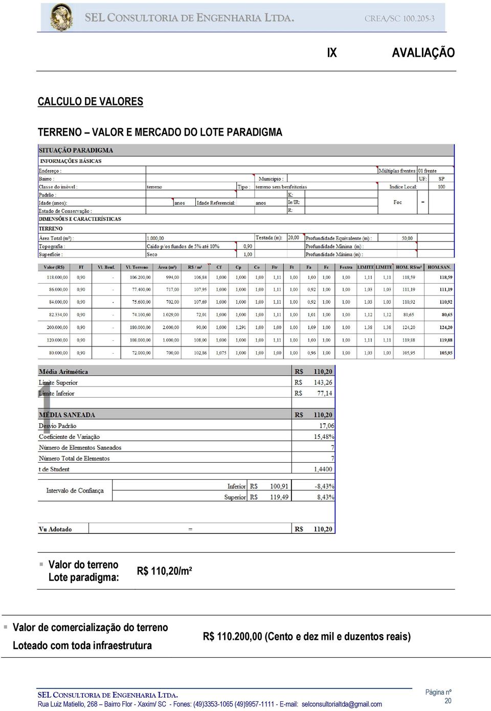 110,20/m² Valor de comercialização do terreno Loteado com