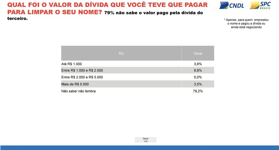 * Apenas para quem emprestou o nome e pagou a dívida ou ainda está negociando RU Até