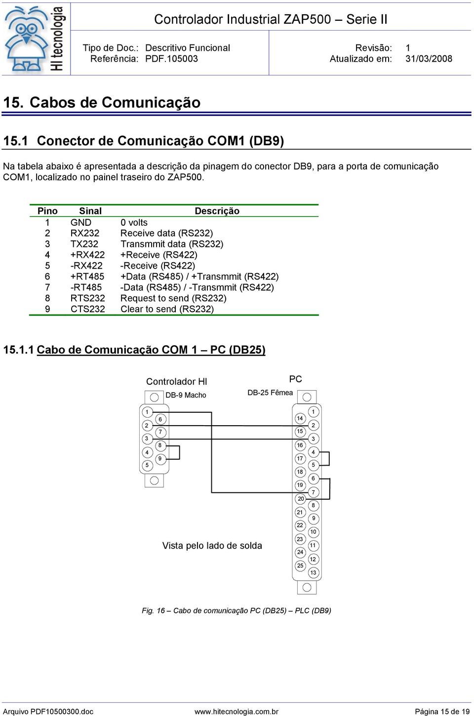 Pino Sinal Descrição GND 0 volts 2 RX232 Receive data (RS232) 3 TX232 Transmmit data (RS232) 4 +RX422 +Receive (RS422) 5 -RX422 -Receive (RS422) +RT485 +Data (RS485) / +Transmmit (RS422) 7