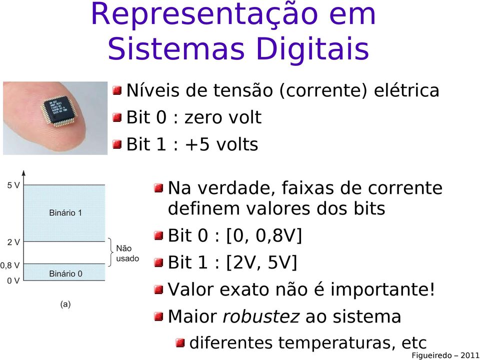 corrente definem valores dos bits Bit 0 : [0, 0,8V] Bit 1 : [2V, 5V]