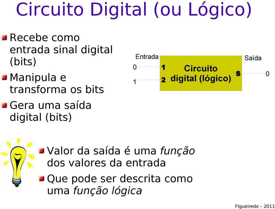 (lógico) S Saída 0 Gera uma saída digital (bits) Valor da saída é uma