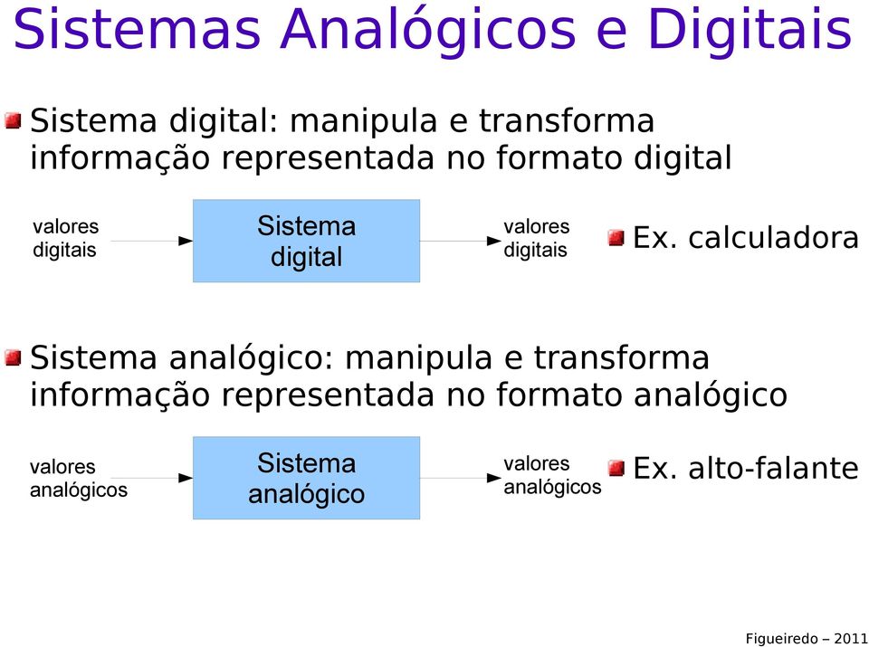 calculadora Sistema analógico: manipula e transforma informação representada no