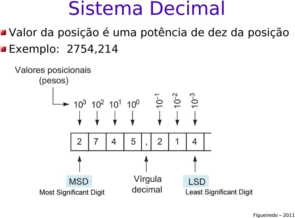 Exemplo: 2754,214 Most