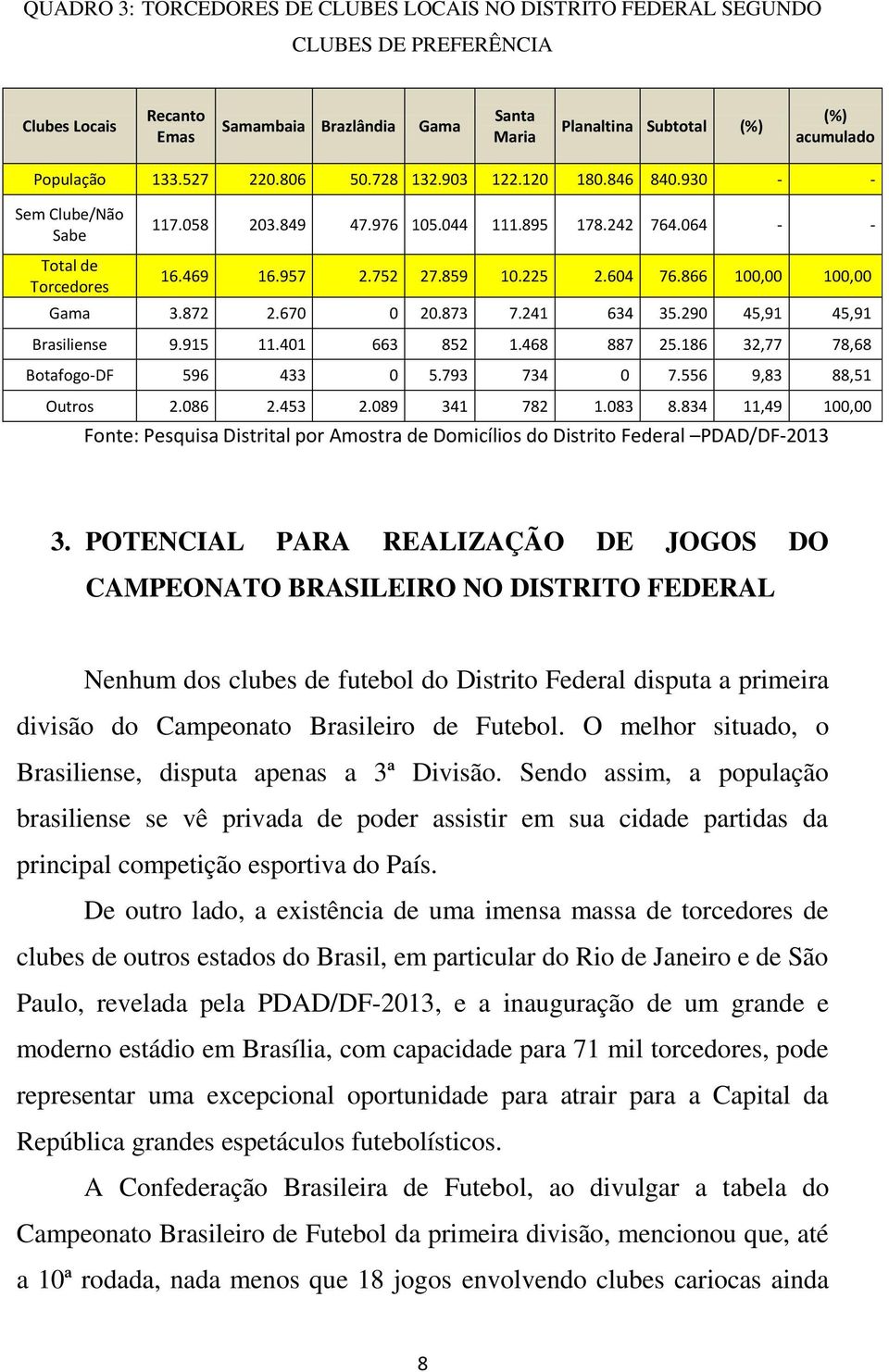 225 2.604 76.866 100,00 100,00 Gama 3.872 2.670 0 20.873 7.241 634 35.290 45,91 45,91 Brasiliense 9.915 11.401 663 852 1.468 887 25.186 32,77 78,68 Botafogo-DF 596 433 0 5.793 734 0 7.