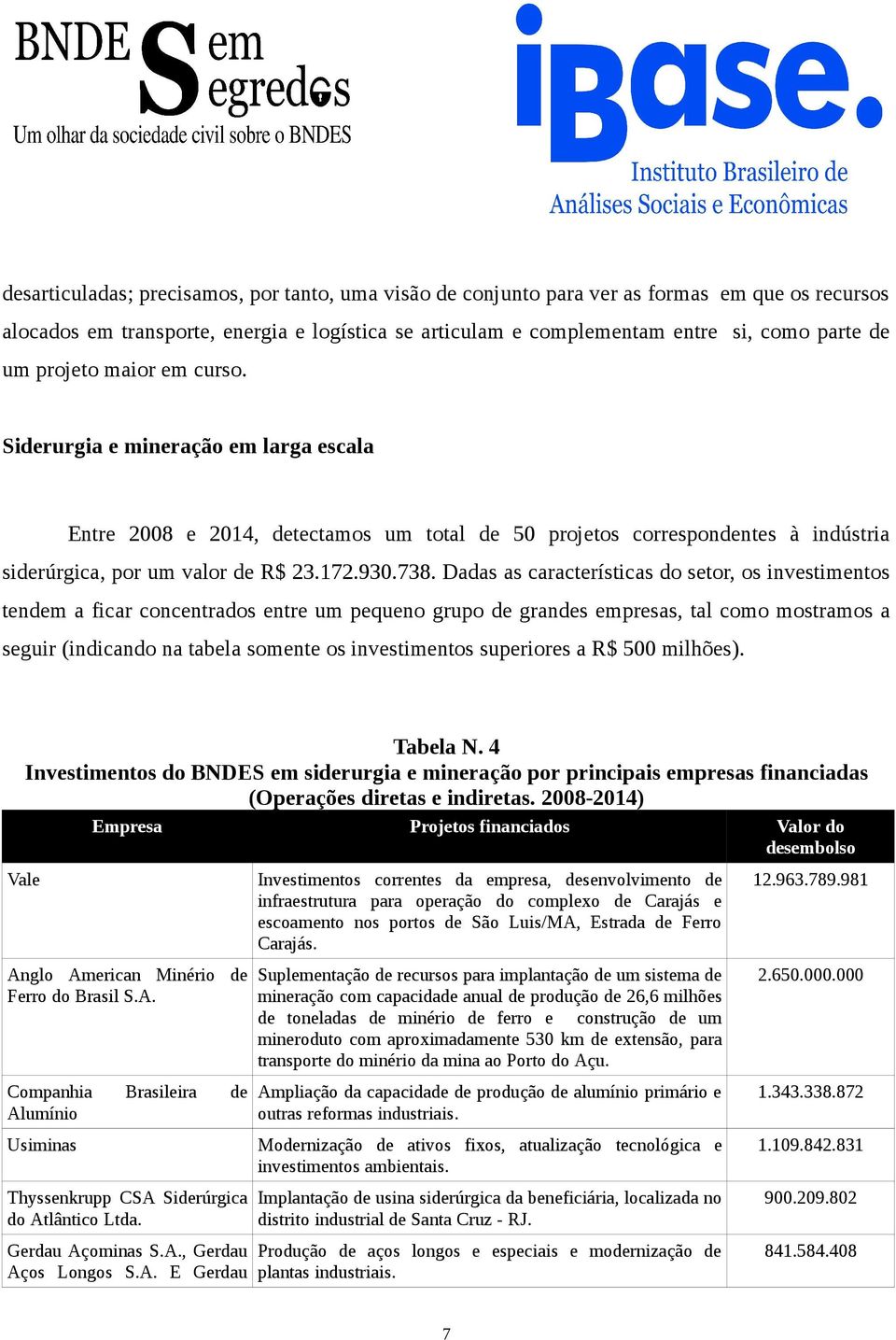 Dadas as características do setor, os investimentos tendem a ficar concentrados entre um pequeno grupo de grandes empresas, tal como mostramos a seguir (indicando na tabela somente os investimentos