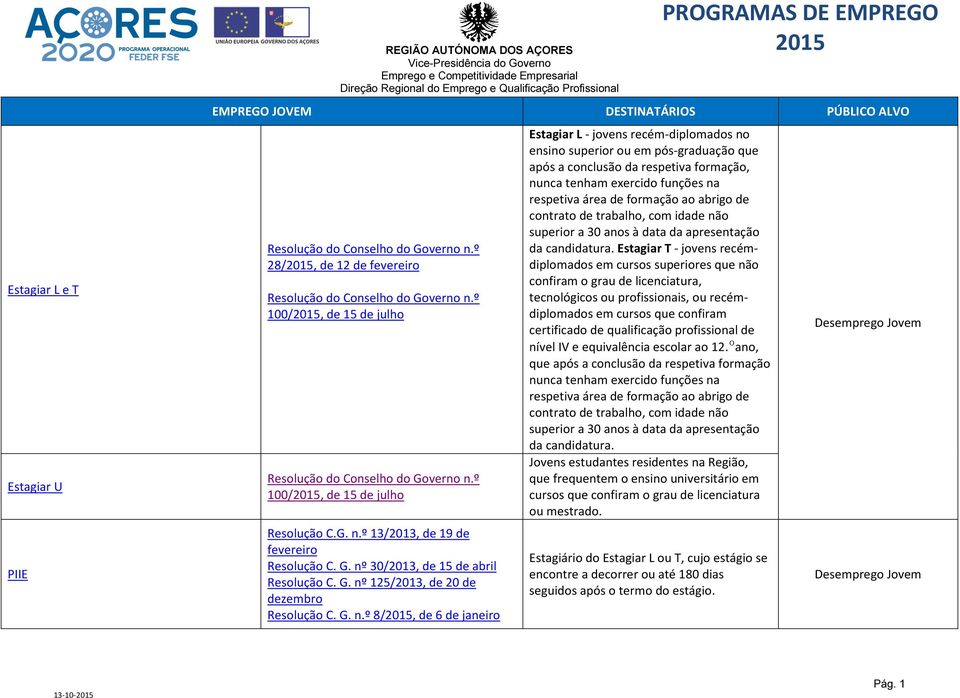 G. n.º 8/, de 6 de janeiro Estagiar L - jovens recém-diplomados no ensino superior ou em pós-graduação que após a conclusão da respetiva formação, nunca tenham exercido funções na respetiva área de