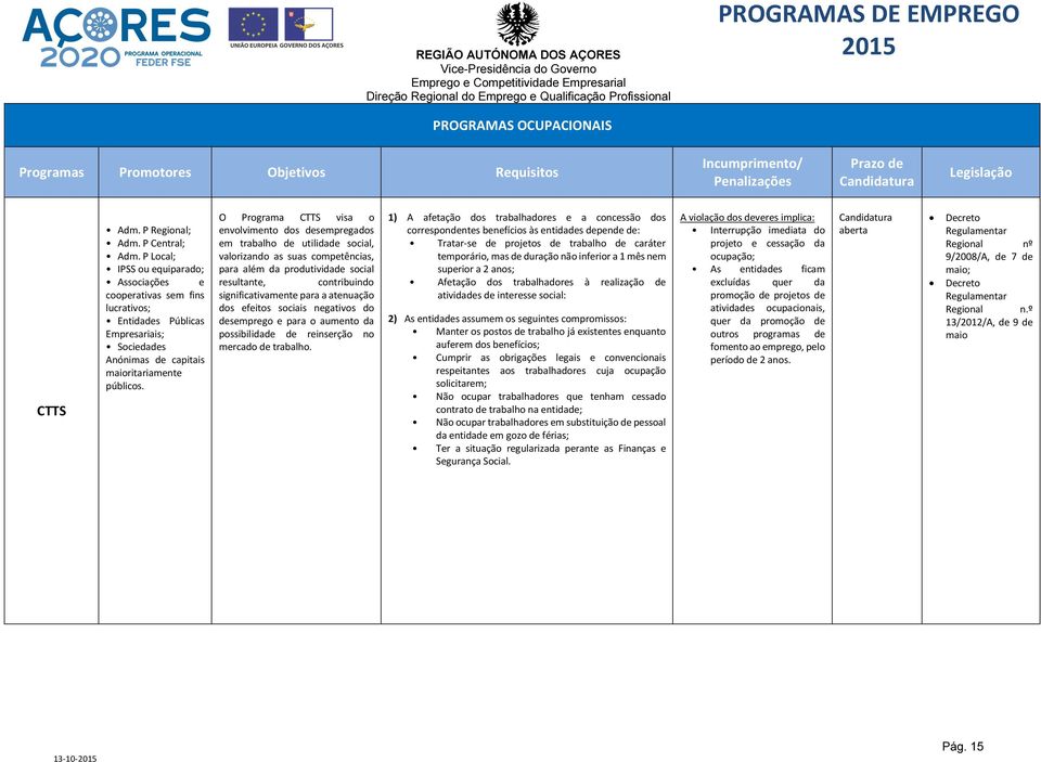 O Programa CTTS visa o envolvimento dos desempregados em trabalho de utilidade social, valorizando as suas competências, para além da produtividade social resultante, contribuindo significativamente