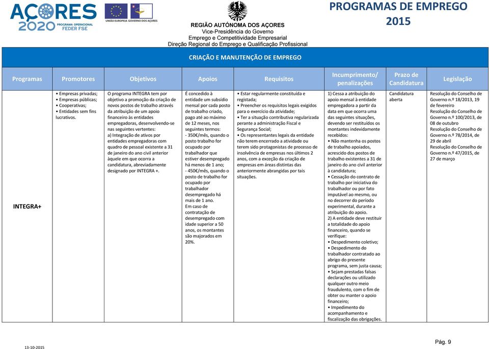 a) Integração de ativos por entidades empregadoras com quadro de pessoal existente a 31 de janeiro do ano civil anterior àquele em que ocorra a candidatura, abreviadamente designado por INTEGRA +.