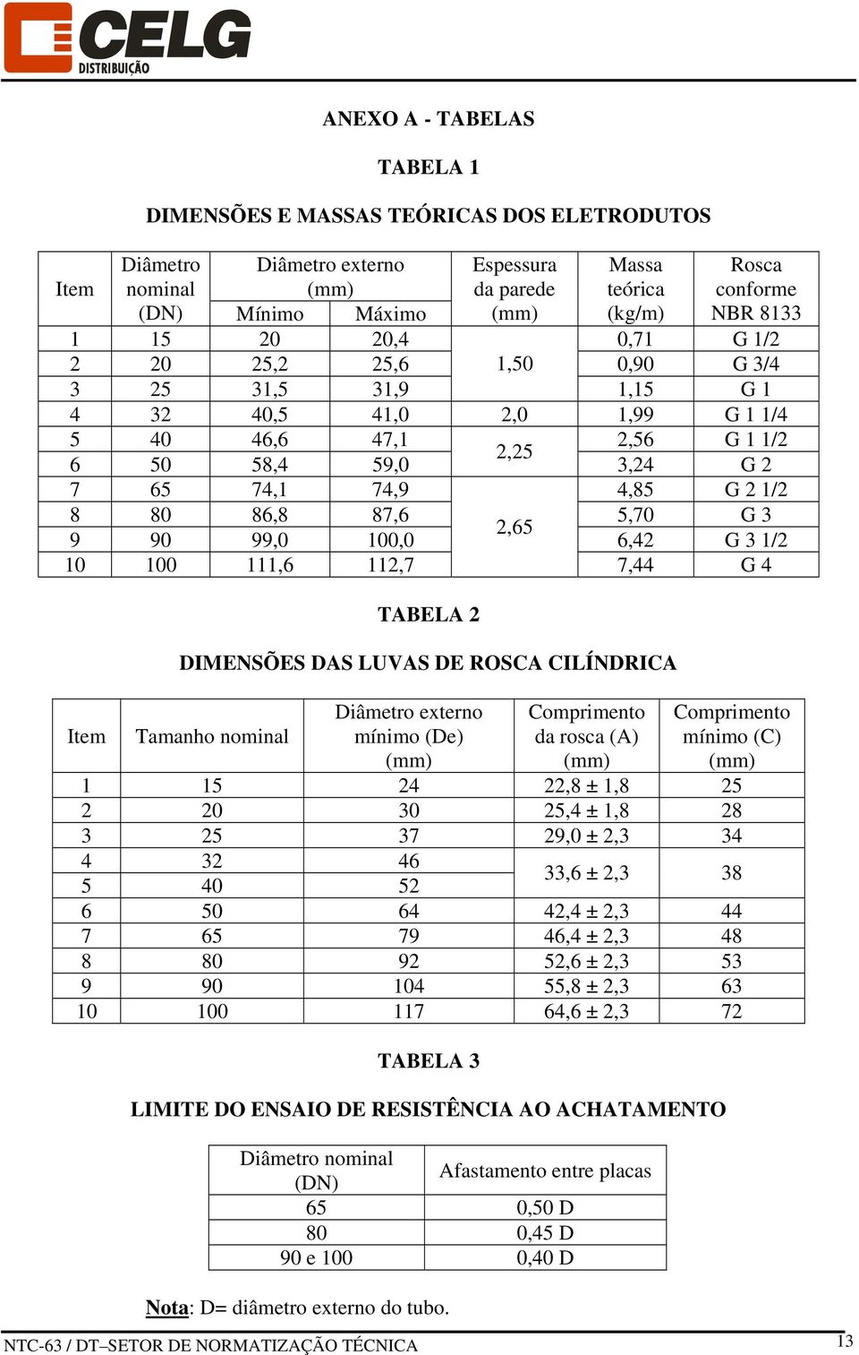 1/2 8 80 86,8 87,6 5,70 G 3 2,65 9 90 99,0 100,0 6,42 G 3 1/2 10 100 111,6 112,7 7,44 G 4 Item TABELA 2 DIMENSÕES DAS LUVAS DE ROSCA CILÍNDRICA Tamanho nominal Diâmetro externo mínimo (De) (mm)