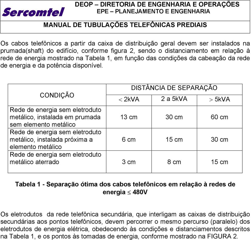 CONDIÇÃO DISTÂNCIA DE SEPARAÇÃO < 2kVA 2 a 5kVA > 5kVA metálico, instalada em prumada 13 cm 30 cm 60 cm sem elemento metálico metálico, instalada próxima a 6 cm 15 cm 30 cm elemento metálico metálico