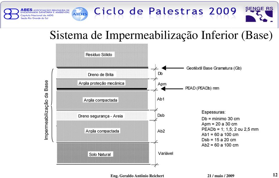 Areia Argila compactada Solo Natural Dsb Ab2 Variável Espessuras: Db = mínimo 30 cm Apm = 20 a 30 cm PEADb = 1;