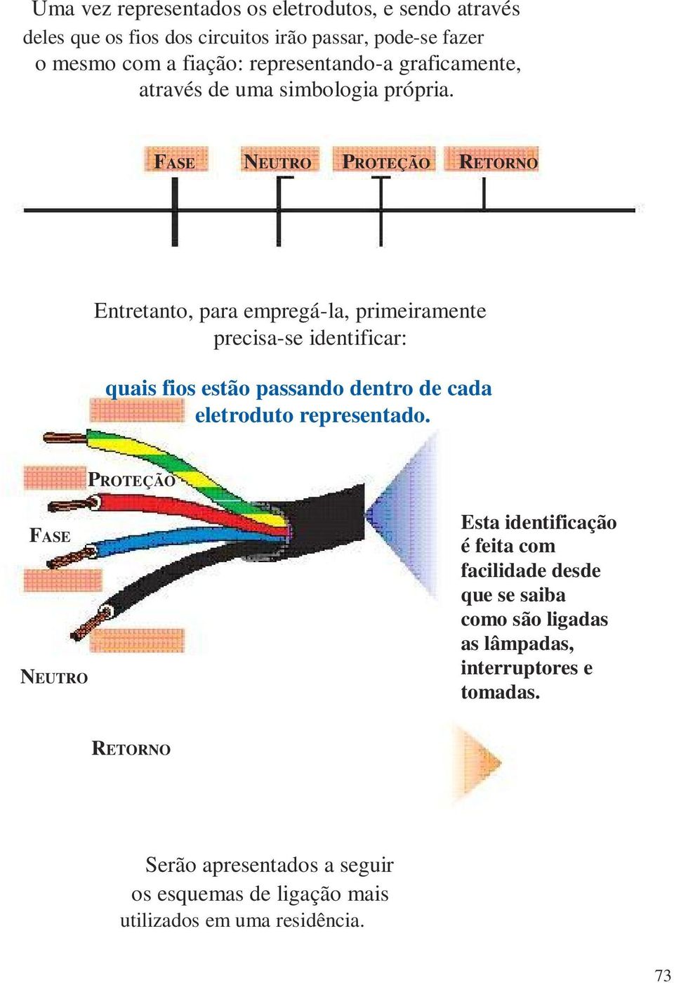 FASE NEUTRO PROTEÇÃO RETORNO Entretanto, para empregá-la, primeiramente precisa-se identificar: quais fios estão passando dentro de cada eletroduto