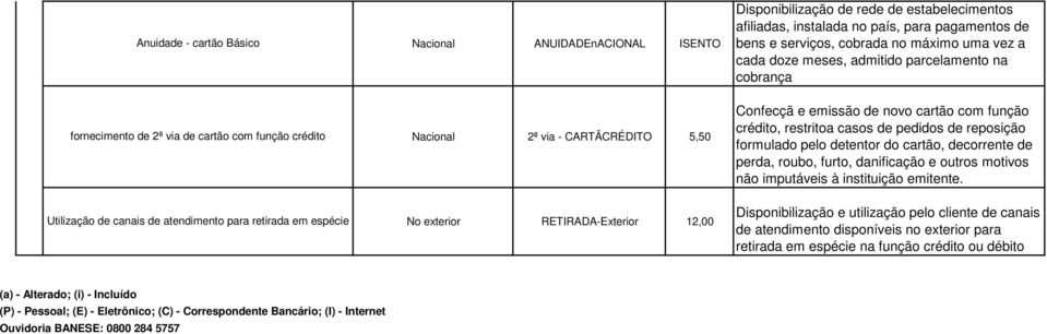 restritoa casos de pedidos de reposição formulado pelo detentor do cartão, decorrente de perda, roubo, furto, danificação e outros motivos não imputáveis à instituição emitente.