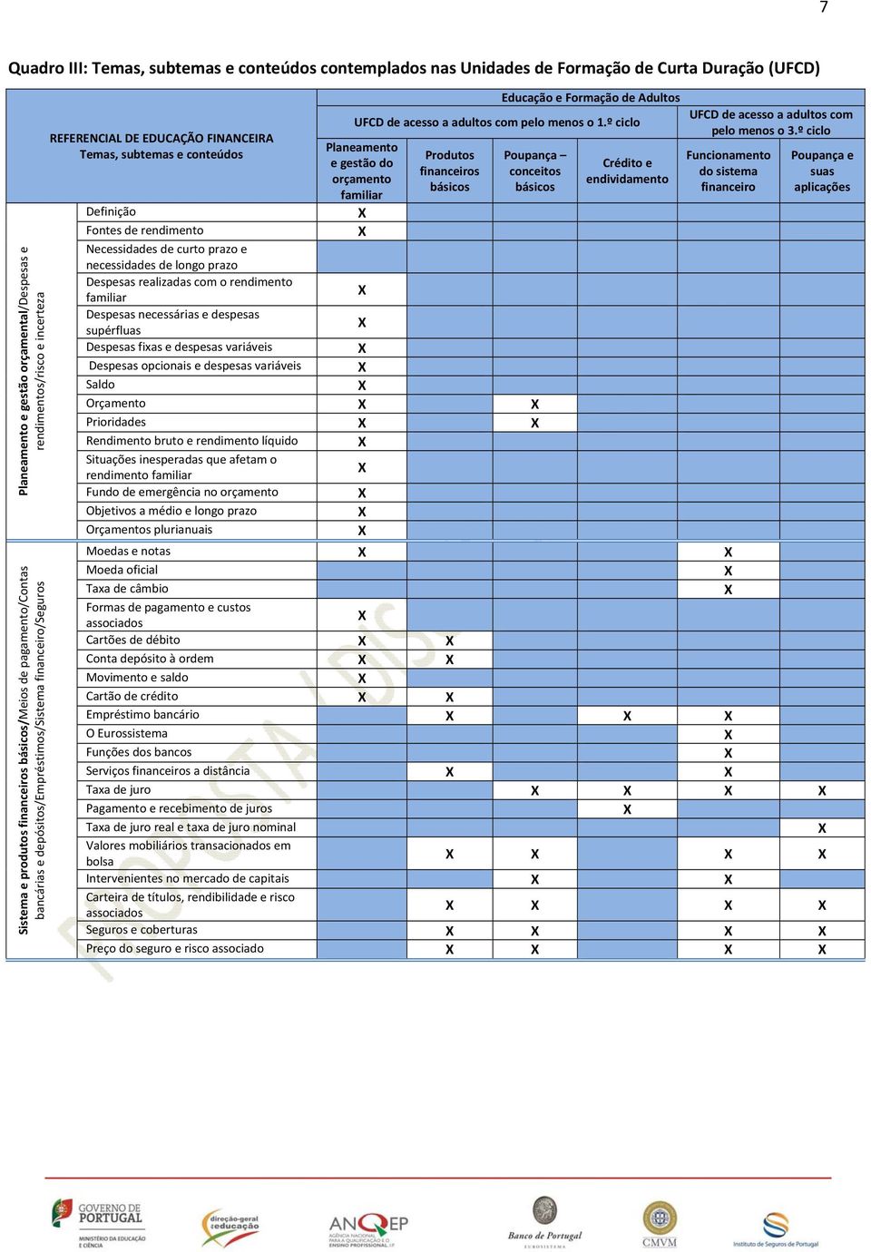 rendimento Necessidades de curto prazo e necessidades de longo prazo Despesas realizadas com o rendimento familiar Despesas necessárias e despesas supérfluas Despesas fixas e despesas variáveis