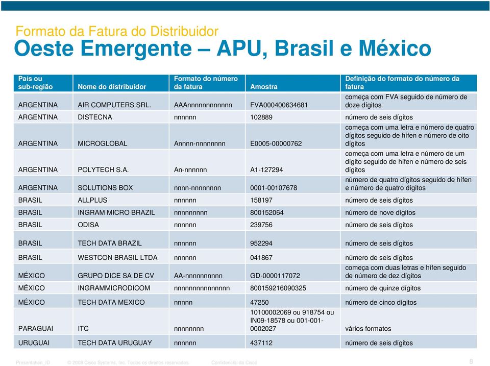 Annnn-nnnnnnnn E0005-00000762 começa com uma letra e número de quatro dígitos seguido de hífen e número de oito dígitos ARGENTINA POLYTECH S.A. An-nnnnnn A1-127294 começa com uma letra e número de um