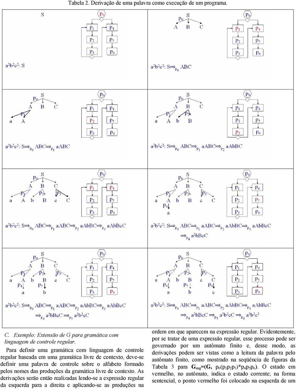 gramática livre de contexto. As derivações serão então realizadas lendo-se a expressão regular da esquerda para a direita e aplicando-se as produções na ordem em que aparecem na expressão regular.
