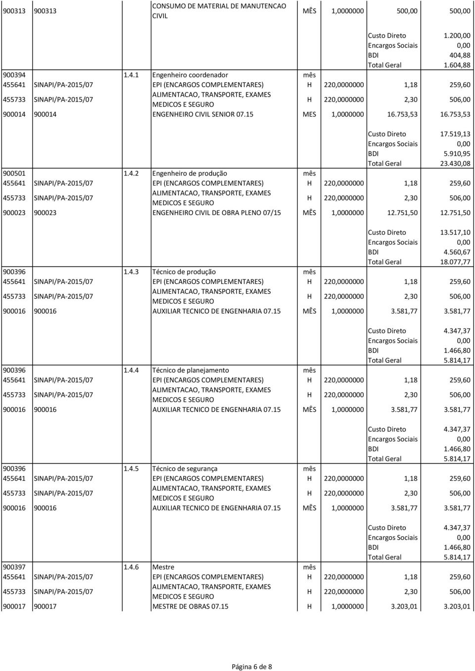 751,50 12.751,50 Custo Direto 13.517,10 BDI 4.560,67 Total Geral 18.077,77 900396 1.4.3 Técnico de produção mês 900016 900016 AUXILIAR TECNICO DE ENGENHARIA 07.15 MÊS 1,0000000 3.581,77 3.