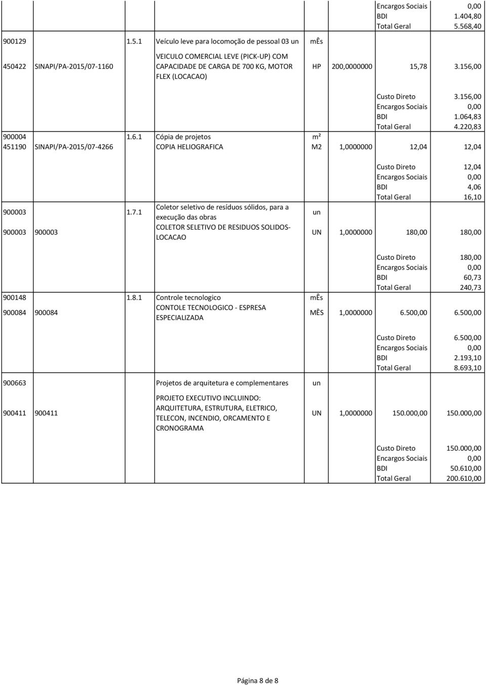 156,00 Custo Direto 3.156,00 BDI 1.064,83 Total Geral 4.220,83 900004 1.6.1 Cópia de projetos m² 451190 SINAPI/PA-2015/07-